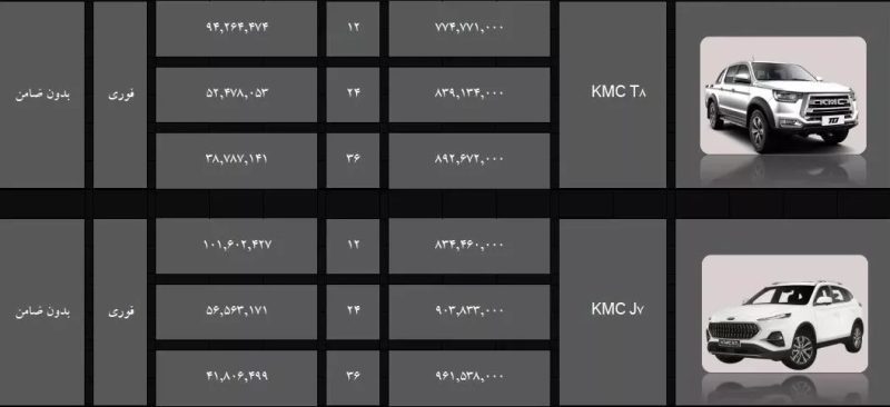 طرح فروش قسطی محصولات کرمان موتور + جزئیات