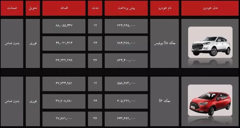 طرح فروش قسطی محصولات کرمان موتور + جزئیات