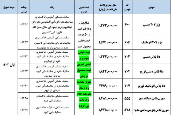 پیش فروش استثنایی ایران خودرو آغاز شد