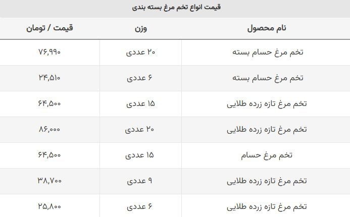 قیمت تخم و مرغ 