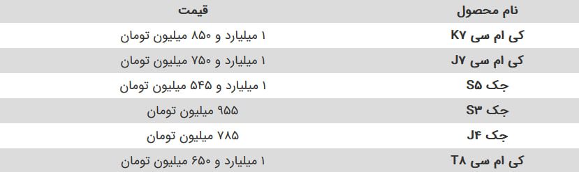 قیمت محصولات کرمان موتور در تیر ۱۴۰۲