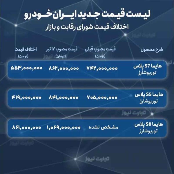 قیمت جدید محصولات ایران خودرو توسط شورای رقابت + جدول