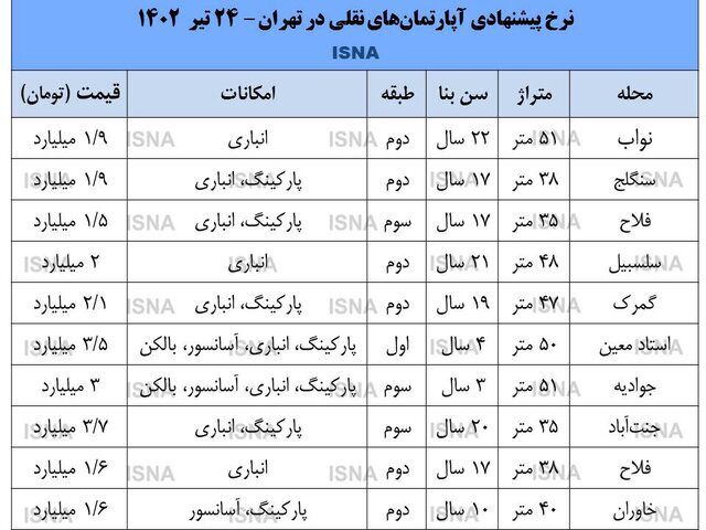 آپارتمان