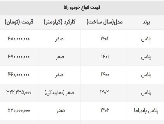 قیمت رانا