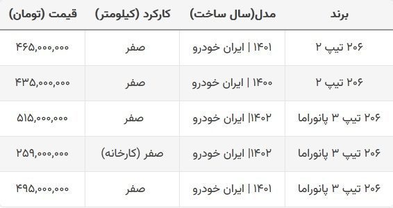 قیمت پژو ۲۰۶ سقوط کرد + جدول