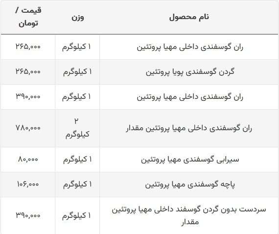 قیمت گوشت