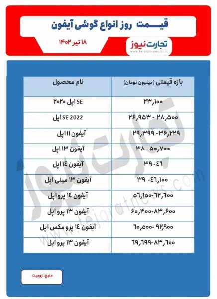 آیفون 15 با چه قیمتی عرضه می شود؟ + جدول