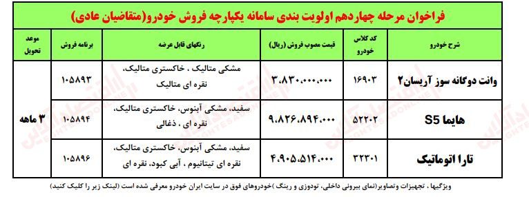 آخرین مهلت ثبت نام ایران خودرو اعلام شد