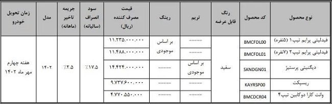فروش فوری ۵ خودرو پرطرفدار مونتاژی از فردا + لینک ثبت نام