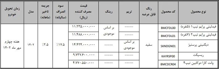 جدیدترین طرح فروش بهمن موتور آغاز شد + جزئیات