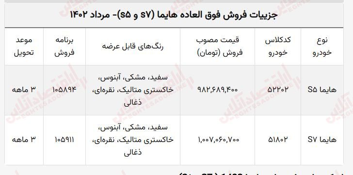 مهلت ثبت نام هایما تمدید شد + جزئیات