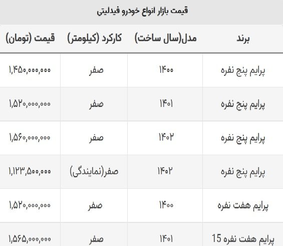 قیمت فیدلیتی