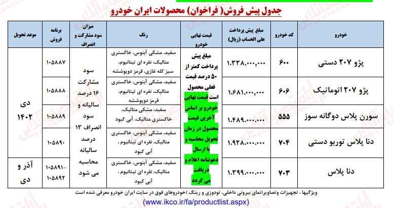 آخرین مهلت ثبت نام ایران خودرو اعلام شد