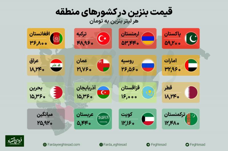 ارزان ترین قیمت بنزین متعلق به کدام کشور همسایه است؟