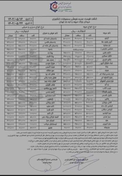 قیمت رسمی انواع میوه و صیفی جات اعلام شد + جدول