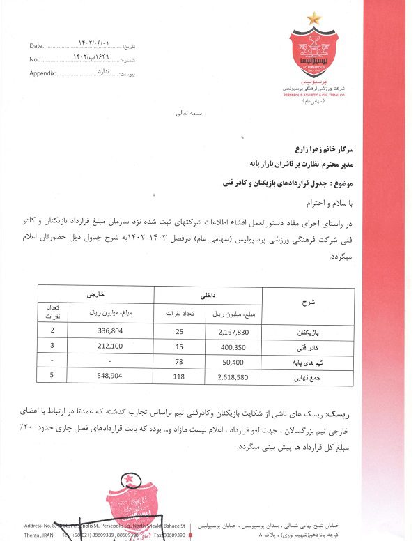 مبلغ قرارداد بازیکنان و کادر فنی پرسپولیس
