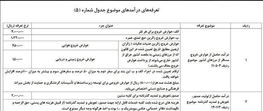 عوارض خروج از کشور برای زائران اربعین تعیین شد