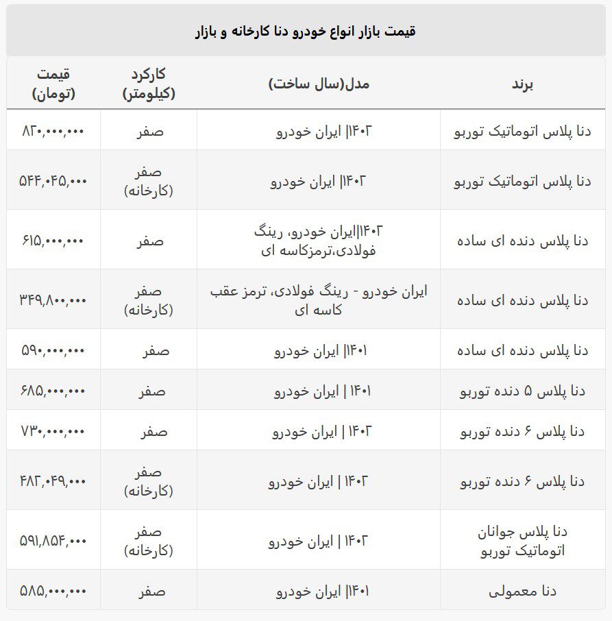 کاهش عجیب دیگر در قیمت دنا توربو پلاس