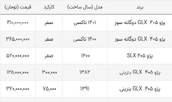 قیمت پژو ۴۰۵ صعودی شد + جدول