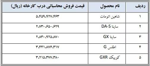 قیمت جدید خودرو درب کارخانه اعلام شد + جدول