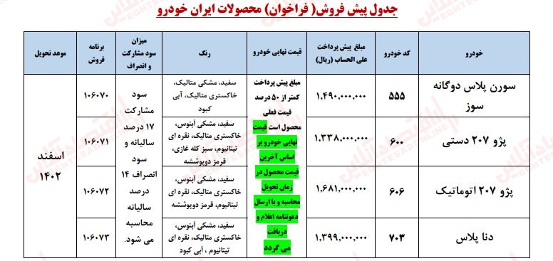 ثبت نام ایران خودرو ویژه شهریور 1402 آغاز شد + جزئیات