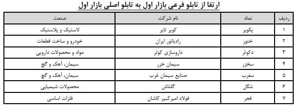 دامنه نوسان 45 نماد بورسی تغییر