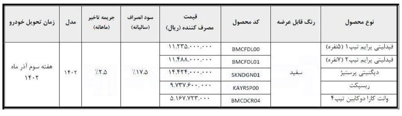 فروش فوری بهمن موتور ویژه خودرو فرسوده آغاز شد