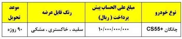  پیش فروش چانگان CS55 پلاس آغاز شد + جزئیات