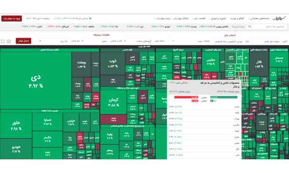  3 نقشه بازار بورس ایران