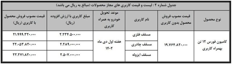 فروش نقدی محصولات بهمن دیزل آغاز شد + جزئیات