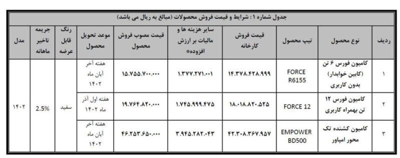 فروش نقدی محصولات بهمن دیزل آغاز شد + جزئیات