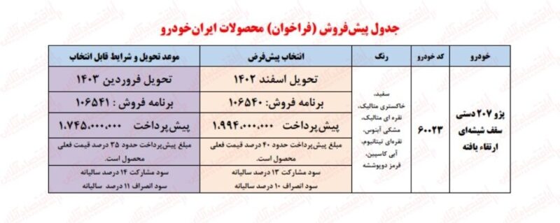 ثبت نام ایران خودرو ویژه آبان 1402 آغاز شد + جزئیات