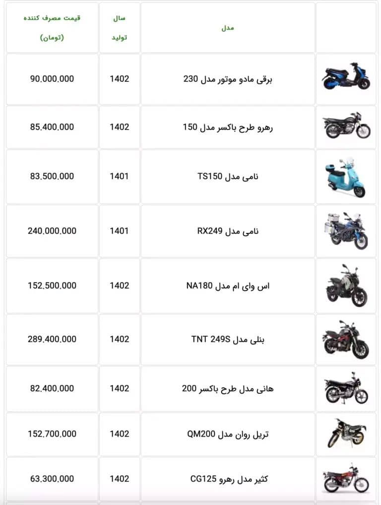 قیمت جدید انواع موتورسیکلت + جدول