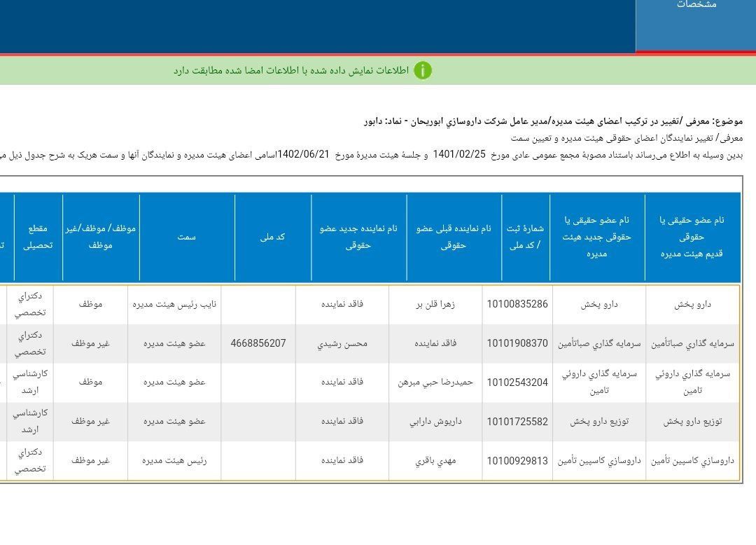 هیئت مدیره جدید دابور معرفی شد