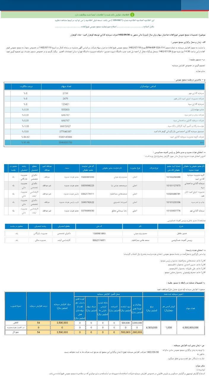 افزایش سرمایه 54 درصدی گوهران به تصویب مجمع رسید