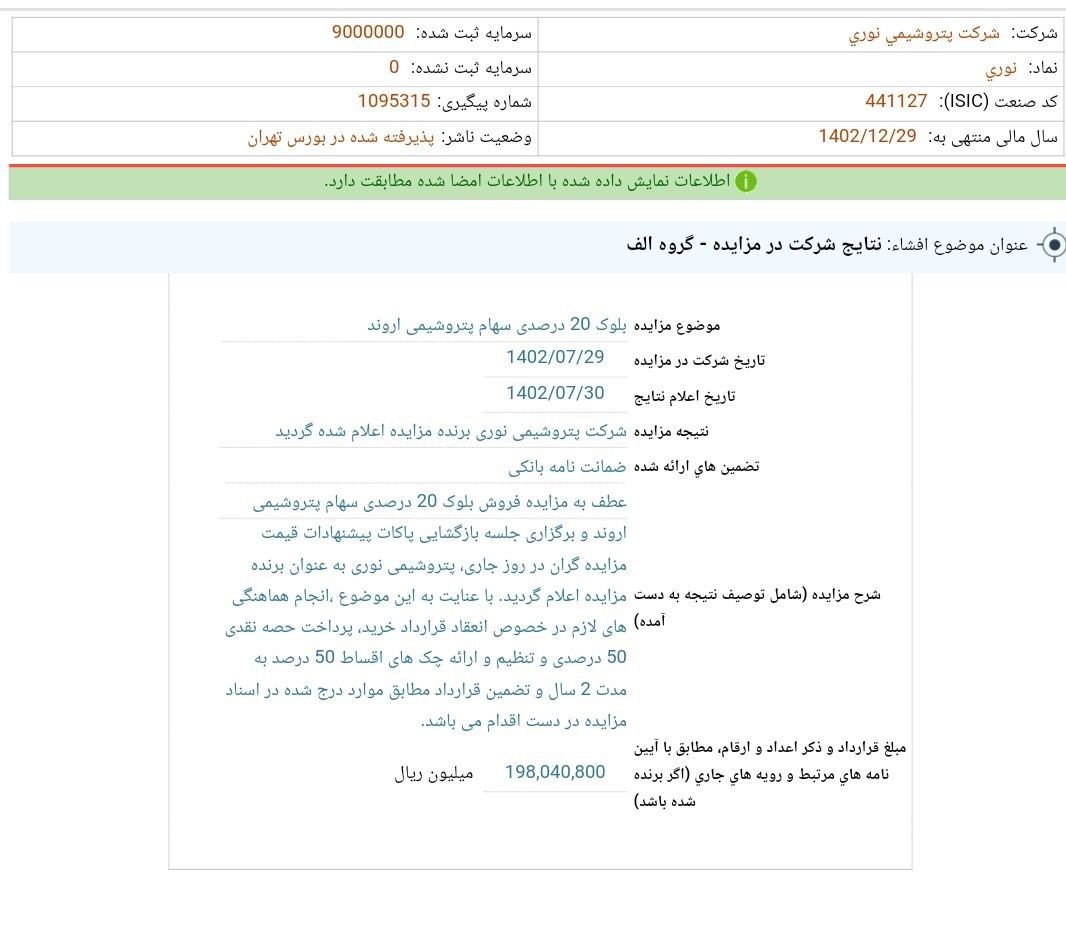 شیراز در شهریور ماه چه مقدار از محصولات خود را به فروش رسانده است؟