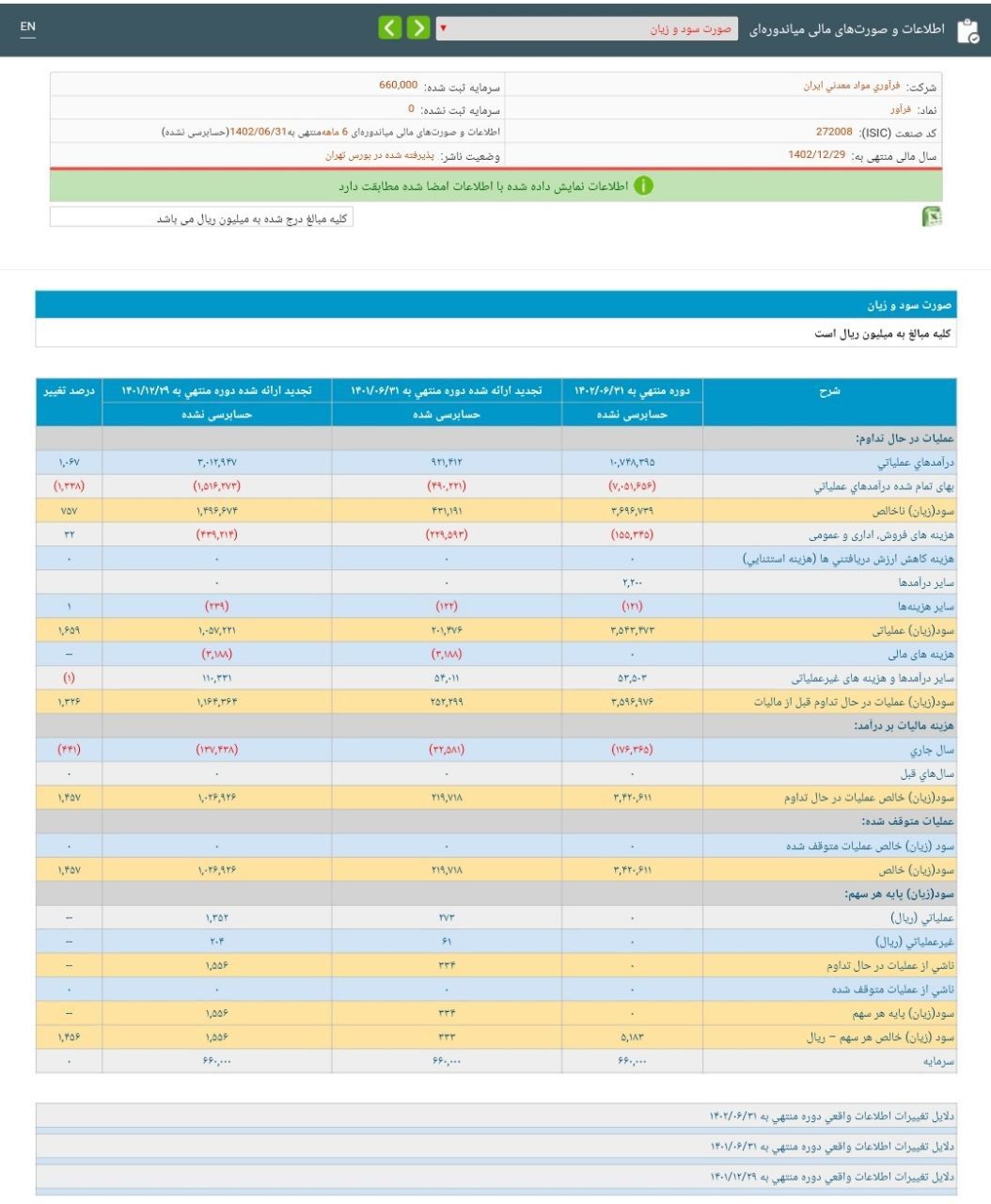 فرآور به ازای هر سهم چقدر سود ساخت؟