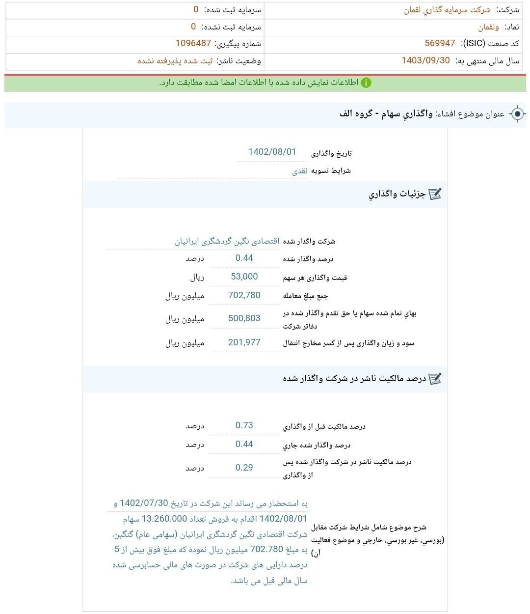 ولقمان از واگذاری سهام گنگین خبر داد