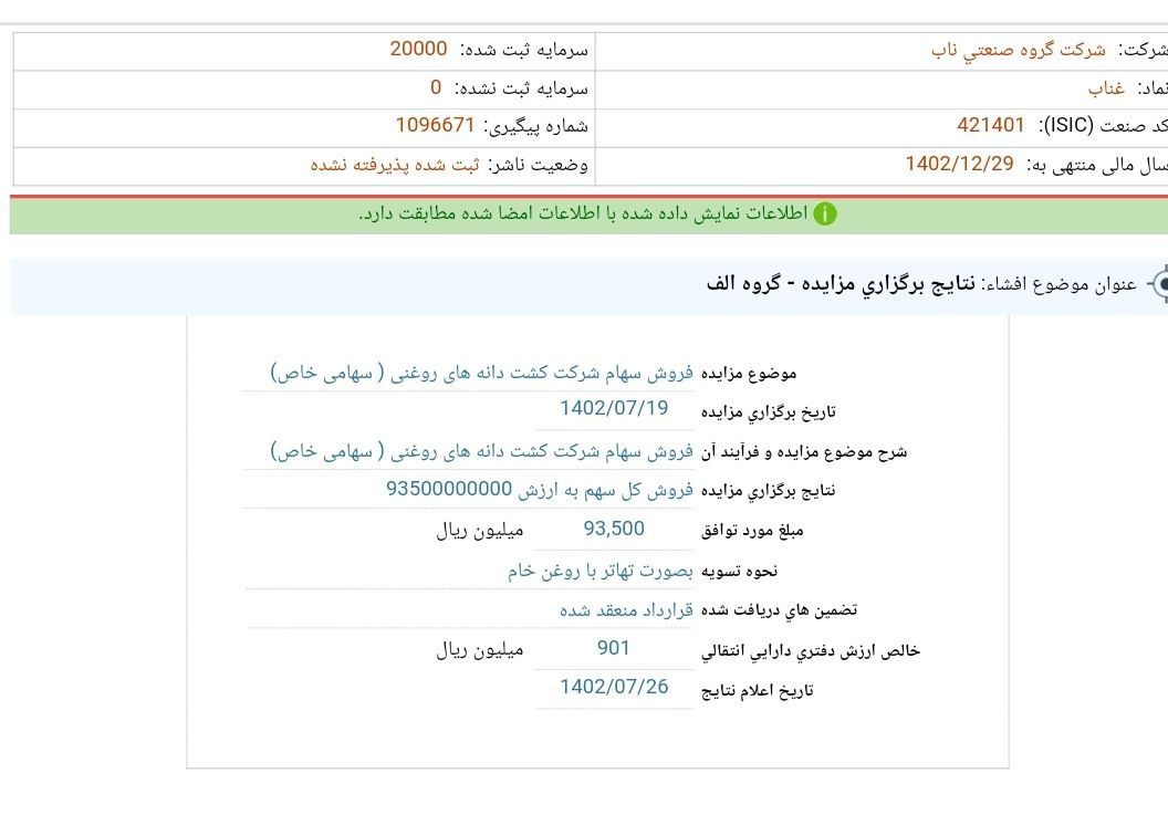 افشای الف غناب چه بود؟