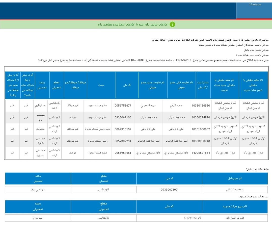 معرفی هیئت مدیره جدید خشرق