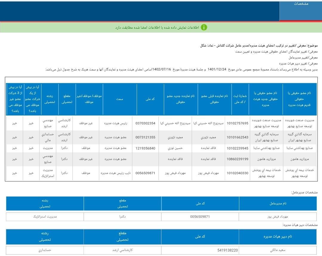 هیئت مدیره شگل معرفی شد