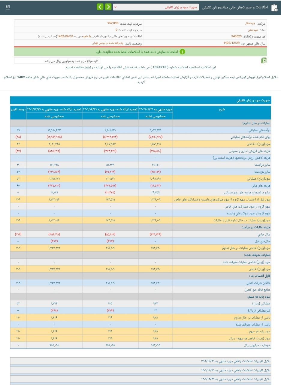 خچرخش به ازای هر سهم چقدر سود ساخت؟