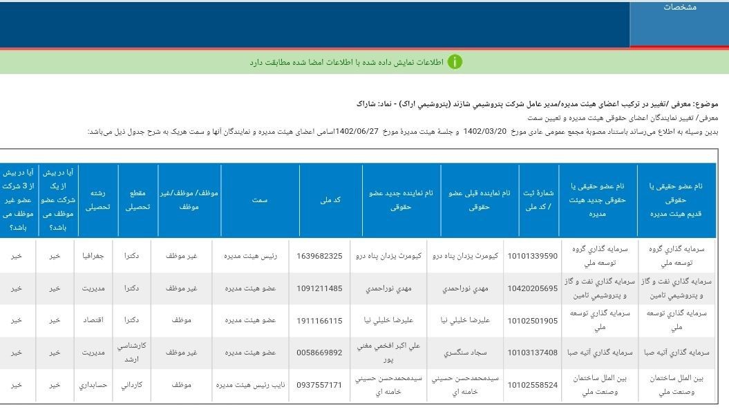 هیئت مدیره شاراک معرفی شد