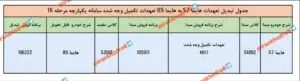 طرح تبدیل محصولات ایران خودرو اعلام شد