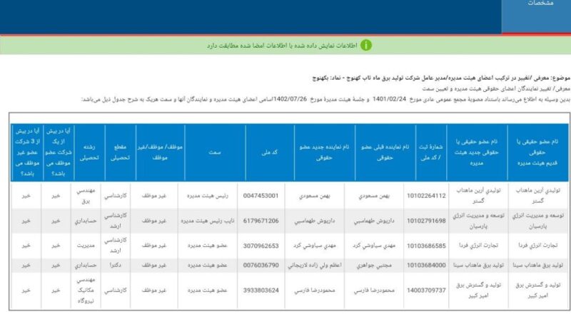 معرفی اعضای هیئت مدیره بکهنوج