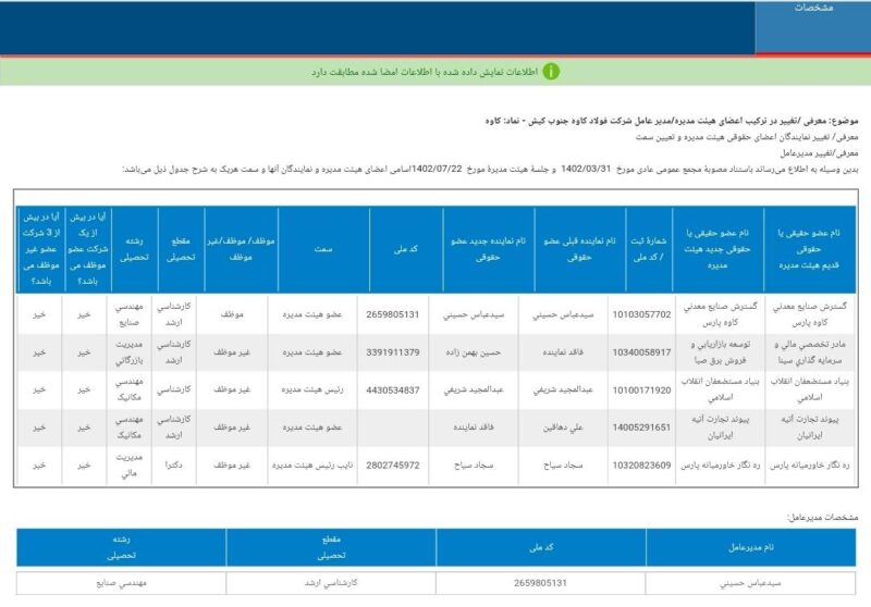 هیئت مدیره جدید کاوه معرفی شد