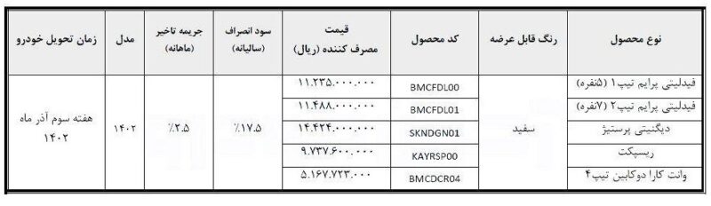 فروش فوری بهمن موتور ویژه خودرو فرسوده آغاز شد