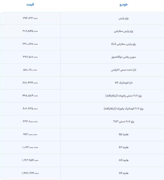 قیمت محصولات ایران خودرو ویژه آبان 1402 اعلام شد + جدول