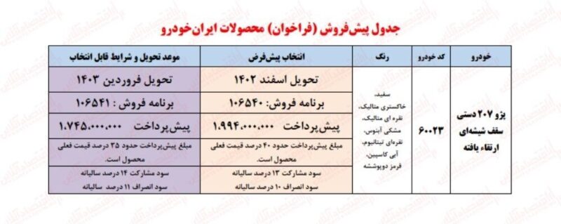 شرایط ثبت نام دو محصول ایران خودرو ویژه آبان 1402 اعلام شد