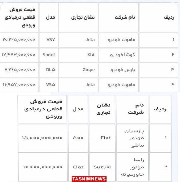 زمان آغاز مرحله چهارم فروش خودروهای وارداتی اعلام شد + جزئیات 